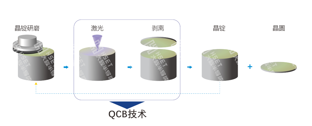 大族半導(dǎo)體斬獲最具影響力產(chǎn)品獎(jiǎng) 4.png